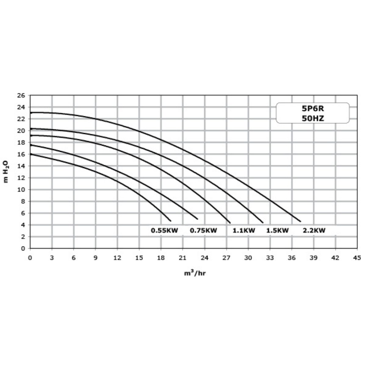 Pompa Pentaire La starite HD curve di rendimento