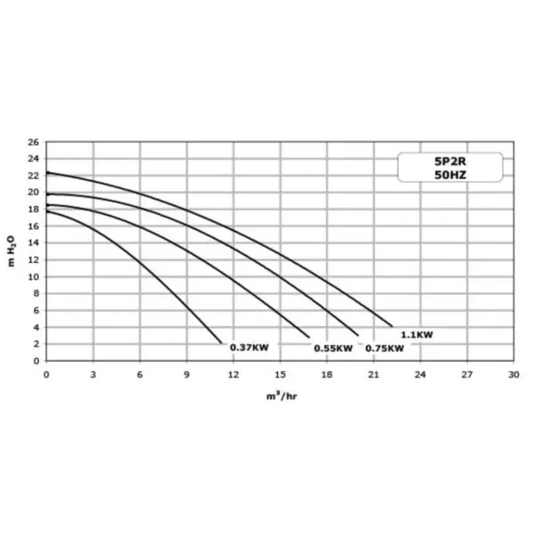 Pompe Filtration La STA-RITE HD 1 CV Tri PENTAIR - Foto 1