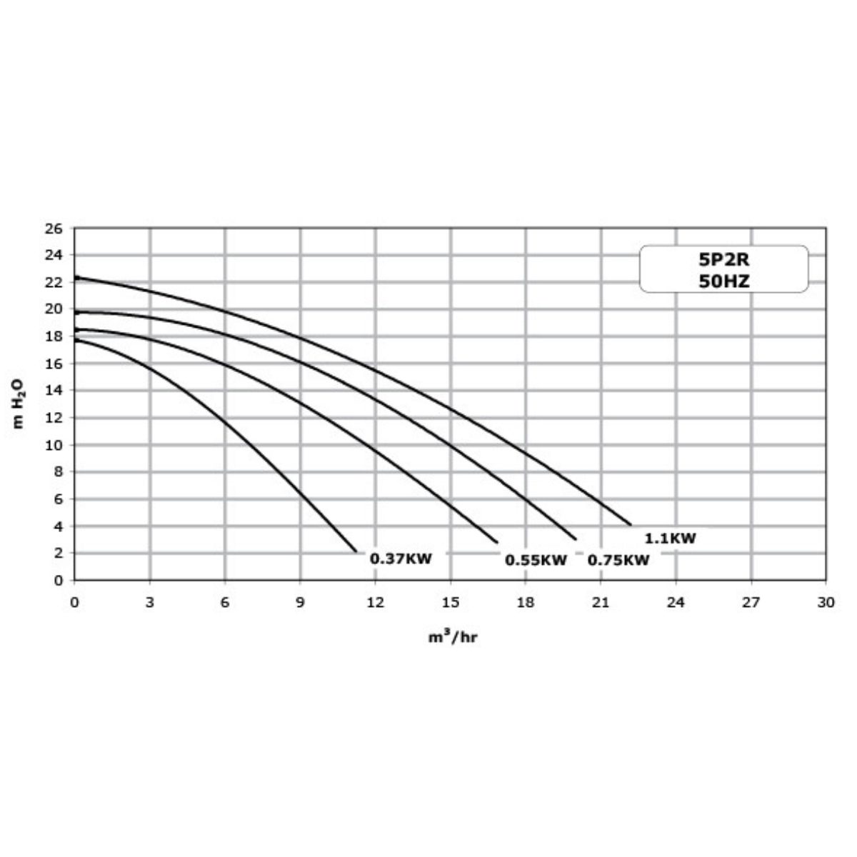 Pompa Pentaire La starite curve di rendimento(1)