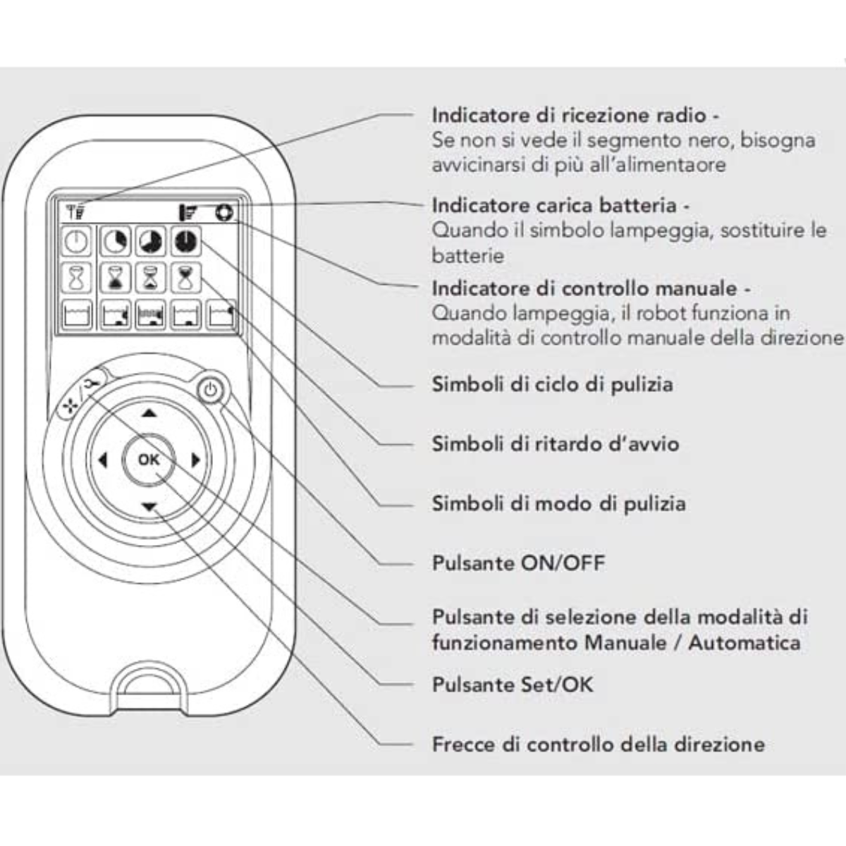 dettaglio telecomando