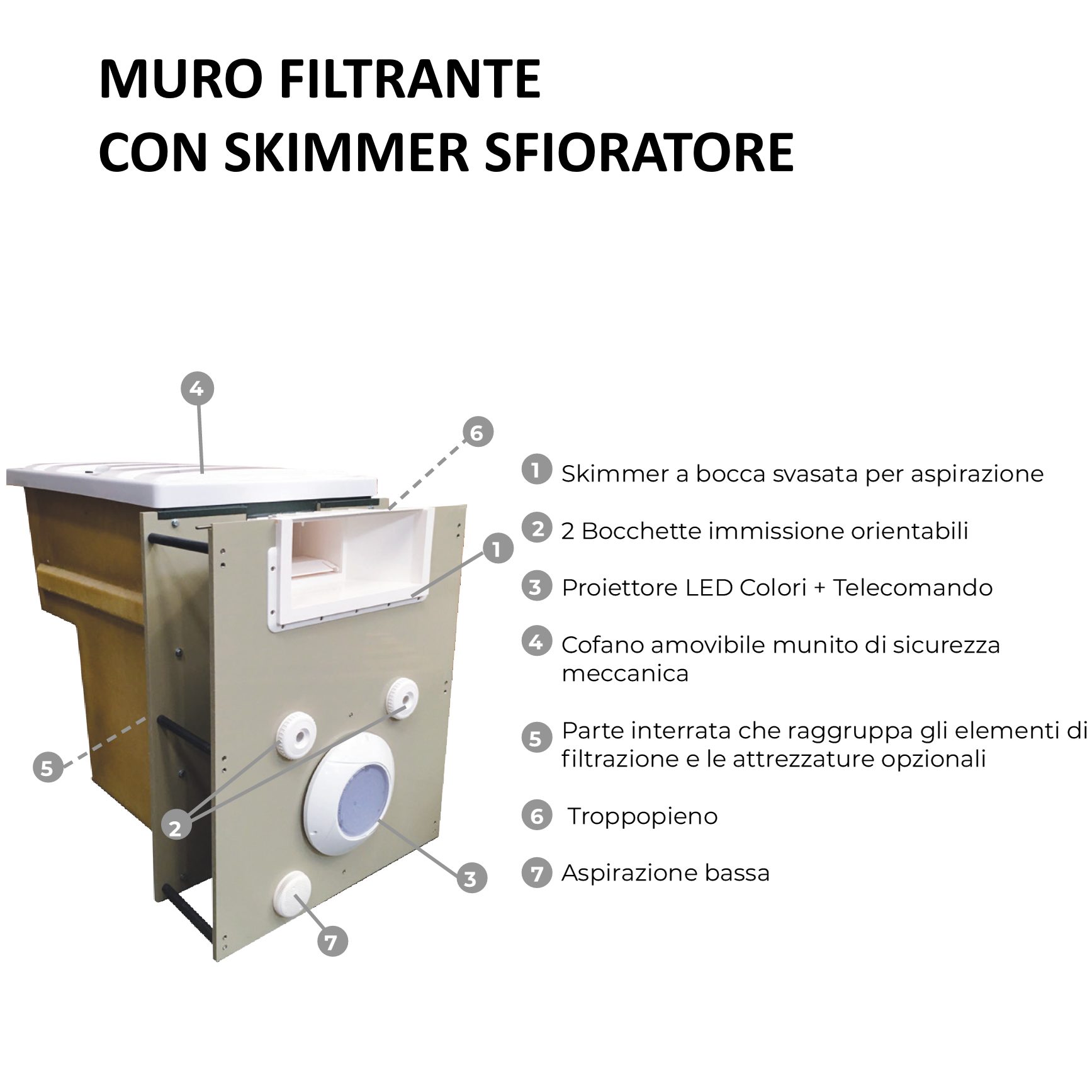 GS14_ MURO FILTRANTE FILTRINOV SFIORATORE DESCRIZIONE.png